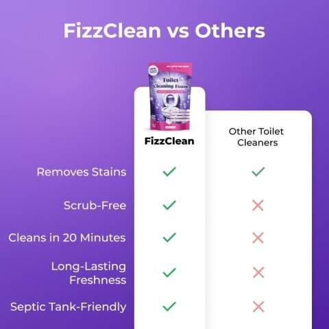 FizzClean Toilet Cleaner