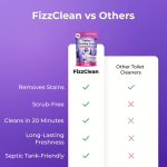 FizzClean Toilet Cleaner